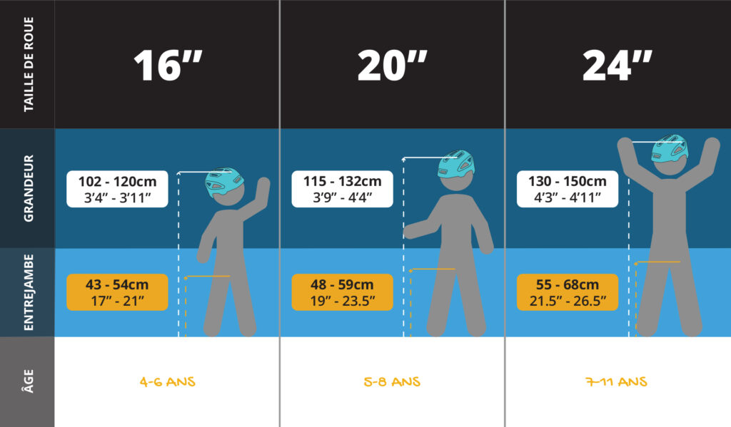 FAITES DÉCOUVRIR LE VÉLO À VOTRE ENFANT 11 LANDING PAGES CURVE SIZING FR